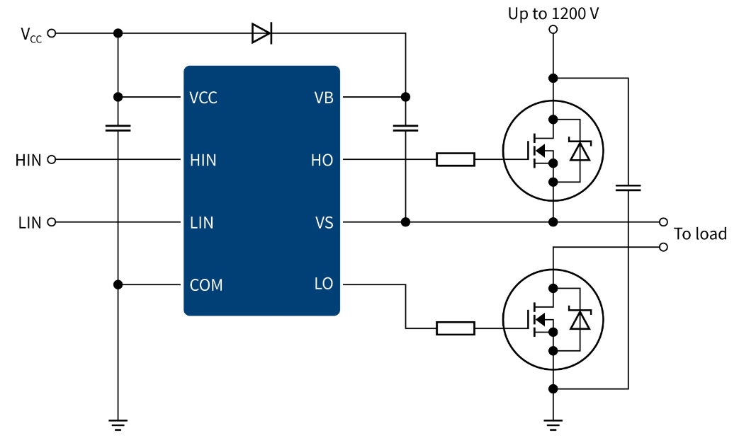 Infineon Technologies 高侧与低侧驱动器